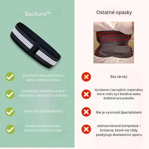Backura™ – Rýchlo uľavte od bolesti v krížoch!