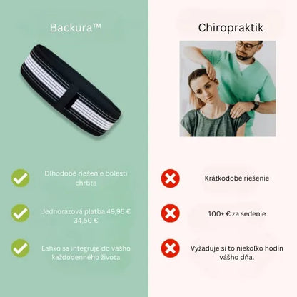 Backura™ – Rýchlo uľavte od bolesti v krížoch!