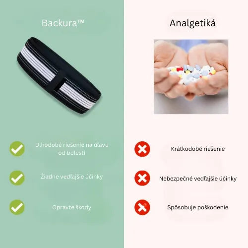 Backura™ – Rýchlo uľavte od bolesti v krížoch!