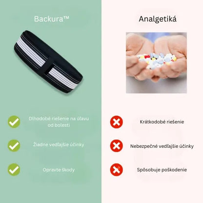 Backura™ – Rýchlo uľavte od bolesti v krížoch!